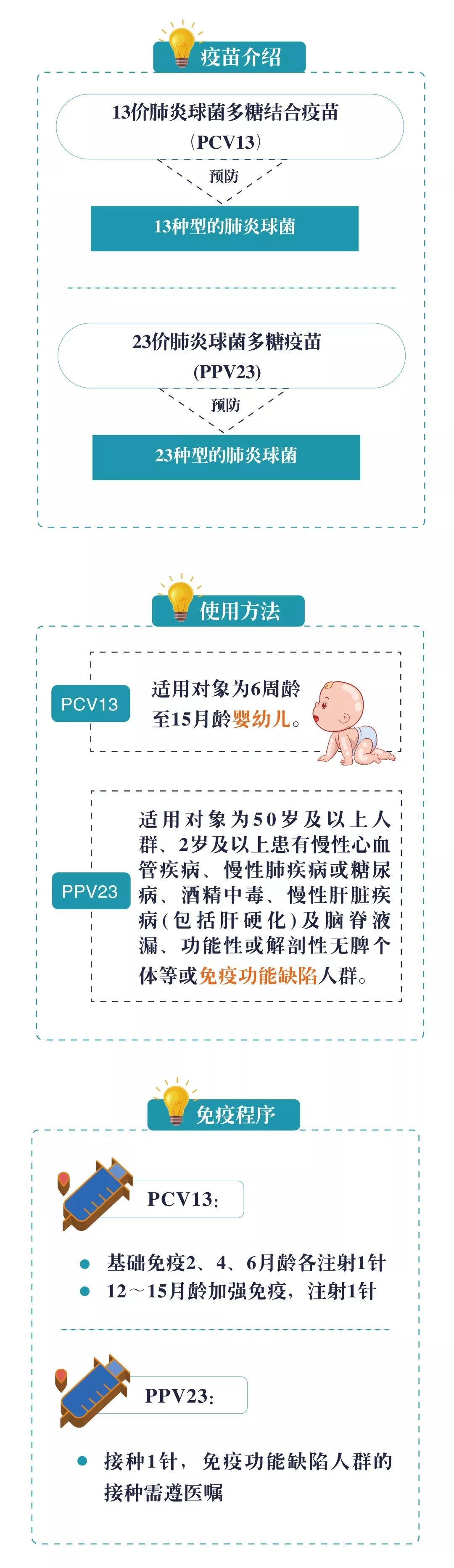 一图读懂丨肺炎疫苗2